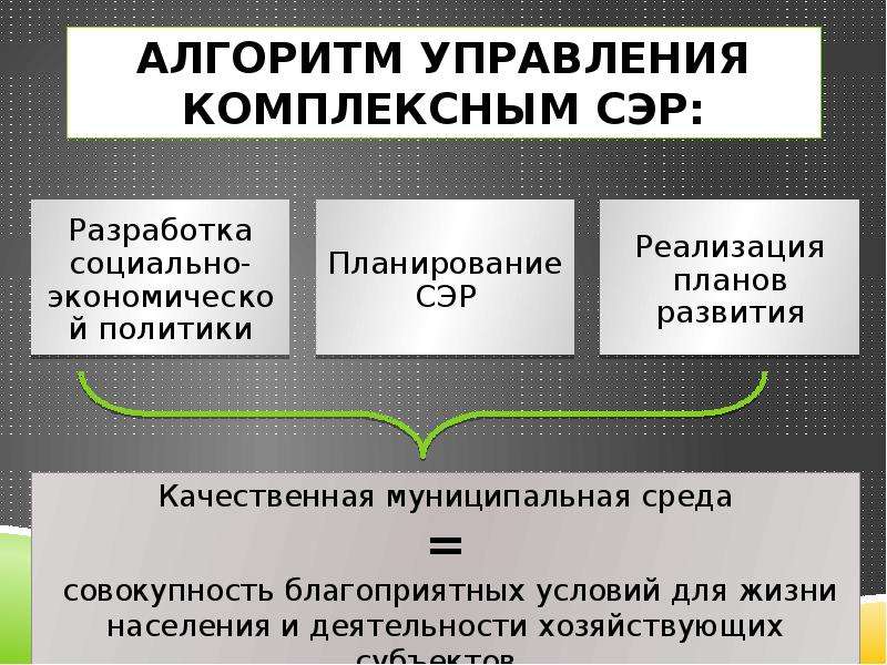 Планирование политики. Стратегическое планирование в муниципальном образовании. Алгоритм управления жизнью. Политическое планирование в муниципалитете пример. Сэр это в стратегическом управлении.