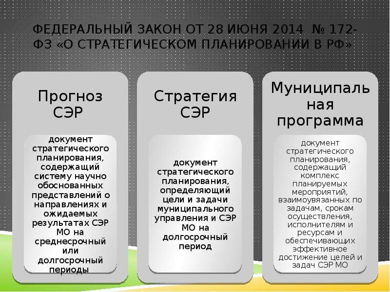 172 фз о стратегическом планировании. Федеральный закон о стратегическом планировании. ФЗ 172. ФЗ-172 О стратегическом планировании картинка. Задачи ФЗ 172 от 2014.