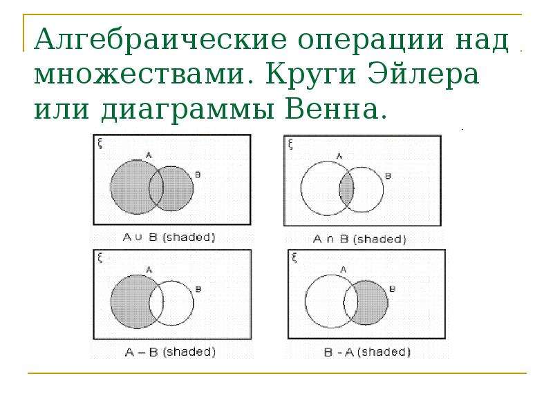 Множества c операции