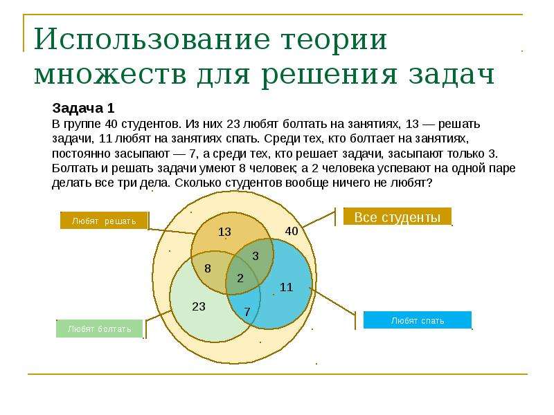 Использование теории. В группе 40 студентов. В группе 40 студентов из них 23. В группе 40 студентов из них 23 любят болтать. В группе 40 студентов из них 23 любят болтать на занятиях 13.