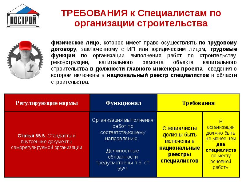 Реестр специалистов по организации строительства