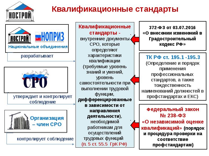 Реестр специалистов