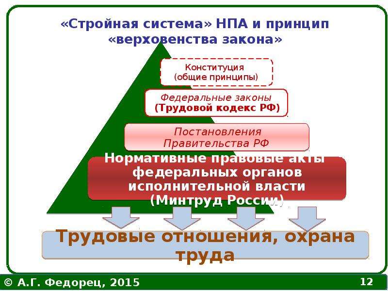 Шесть государственный. Нормативно правовой акт в области техносферной безопасности. Государственное управление техносферной безопасностью. Управление техносферной безопасностью презентация. Книги по «управление техносферной безопасностью».