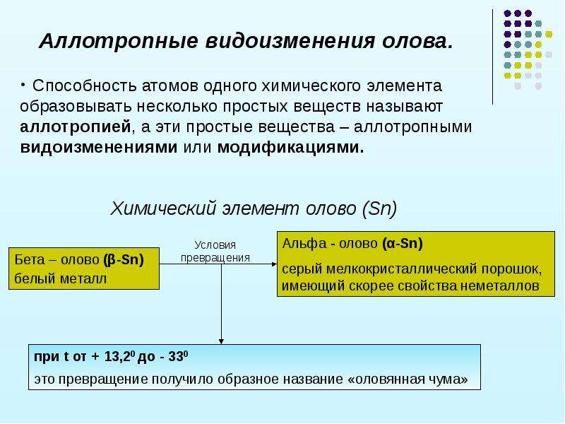 Олово физические свойства