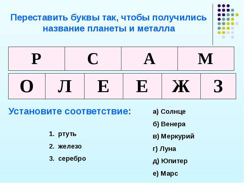 Простые вещества металлы формулы. Переставить буквы. Металлы названия. Соответствие металла с планетой. Металлы и планеты.