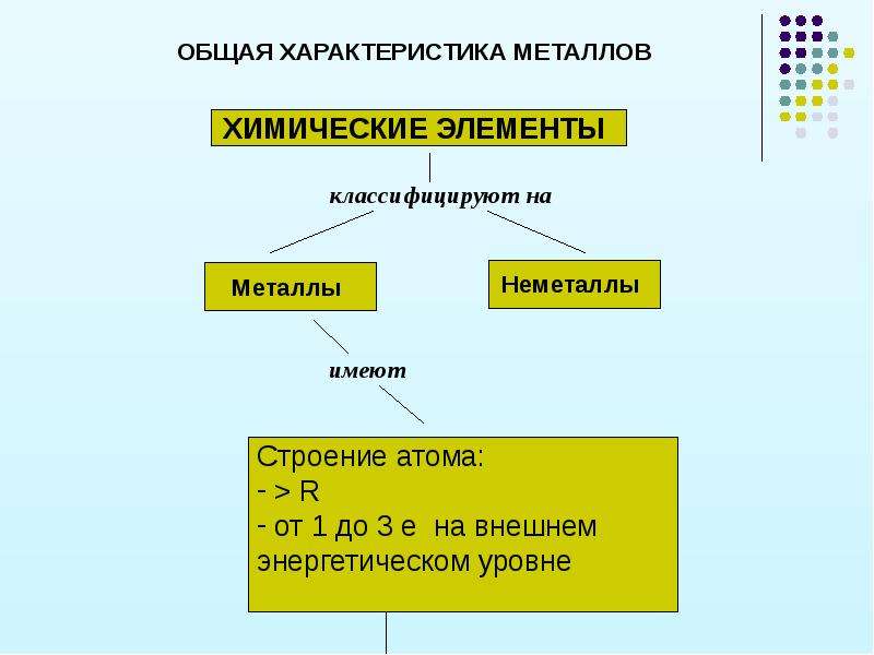 Простые вещества металлы и неметаллы презентация