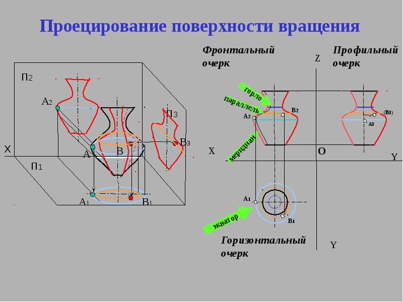 Минимальные поверхности