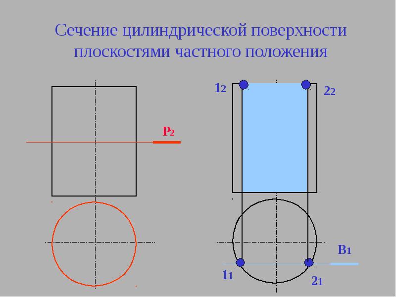 Найти площадь сечения поверхности плоскостью