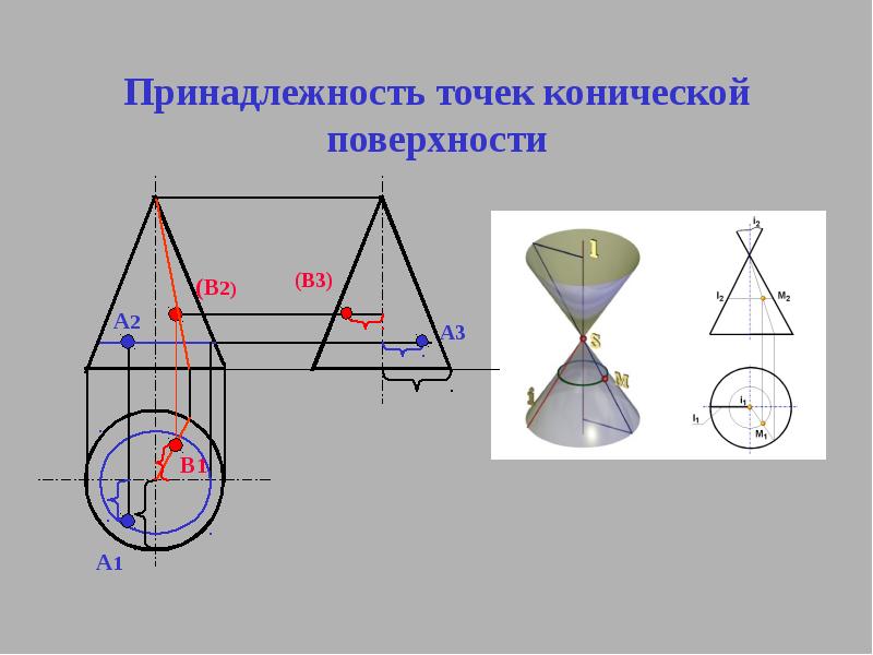 Принадлежность точек