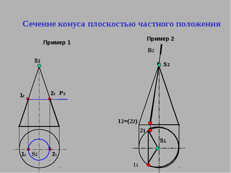 Прямой круговой конус