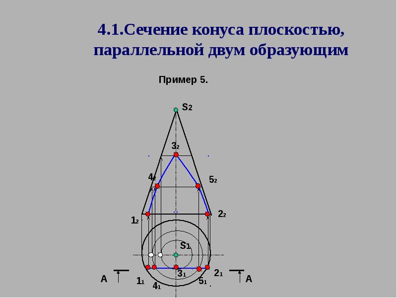 Сечение конуса плоскостью проходящей