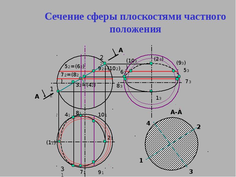 Сечение сферы чертеж