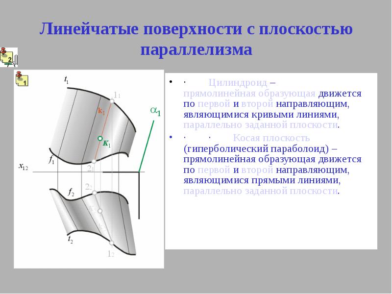 Прямолинейная плоскость. Линейчатые поверхности с плоскостью параллелизма. Линейчатая поверхность это поверхность. Гиперболический параболоид линейчатая поверхность. Прямолинейные образующие гиперболического параболоида.