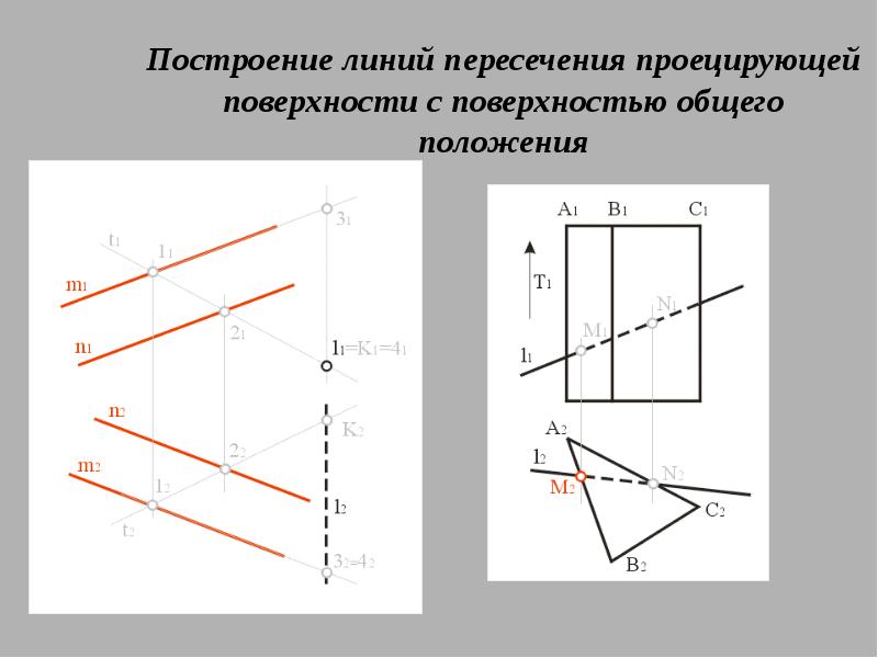 Горизонтально проецирующее положение плоскости