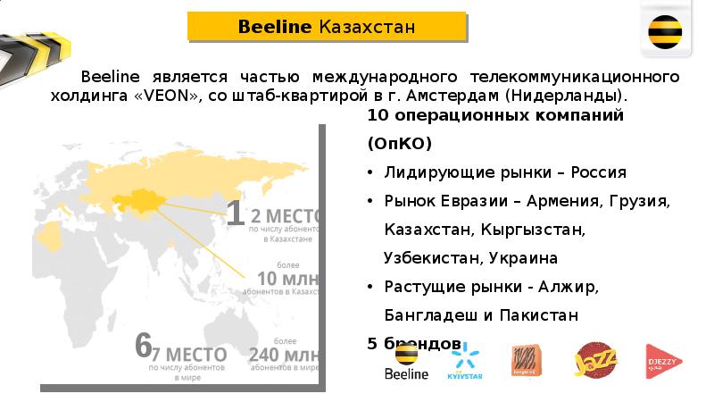 Билайн дополнительный. Презентация Veon. Beeline карьера. Выгода Beeline. Структура холдинга Veon.