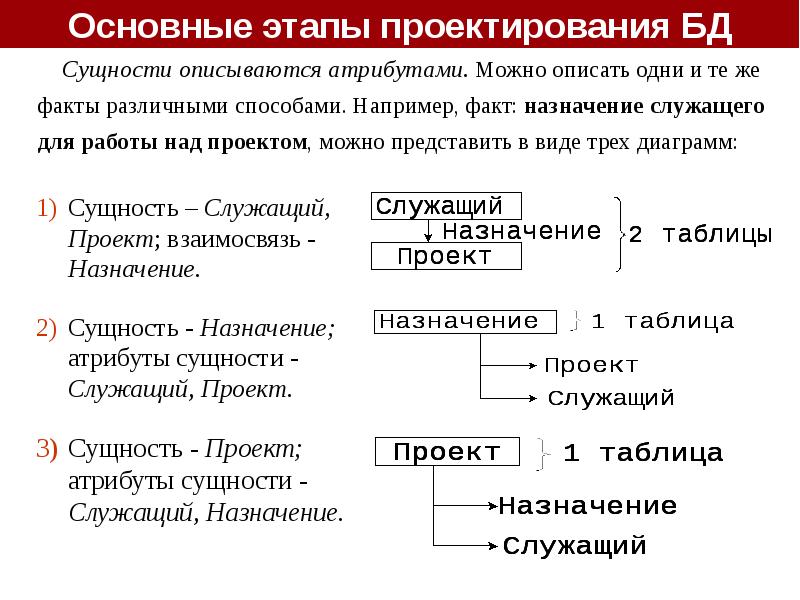 Технологии работы с базами данных презентация