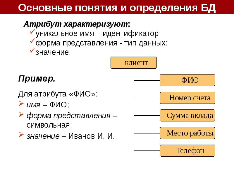 Атрибут определяющий