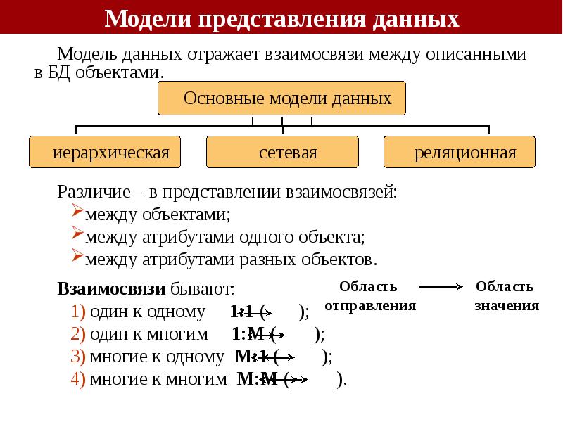 Представление данных в тексте. Модели представления данных в БД. База данных и модели представление данных. Основные модели представления данных. Сетевая модель представления данных.