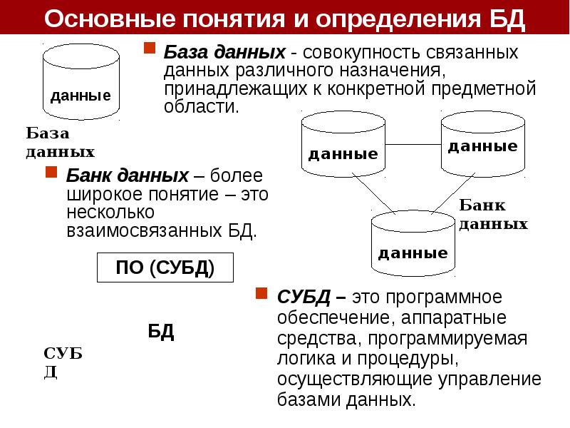 База данных определение