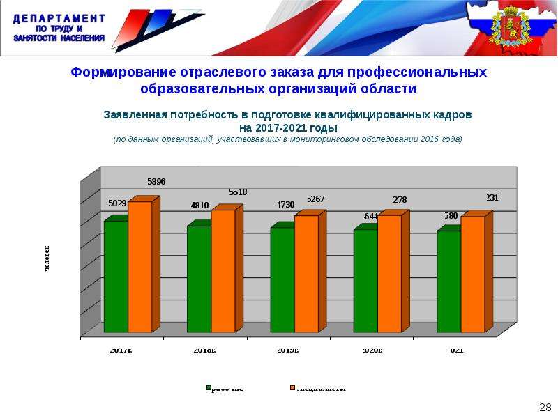 Ситуация на рынке труда. Мониторинг ситуации на рынке труда. Рынок труда данные на 2021 год. Ситуация на рынке. Мониторинг рынка труда картинки.