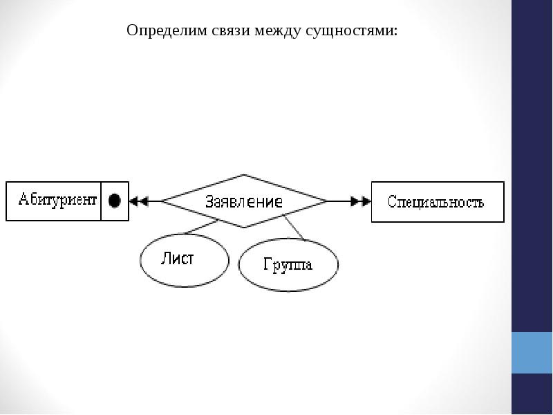 Er диаграмма типы связей