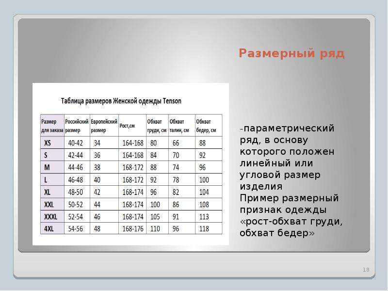 Анализ размера