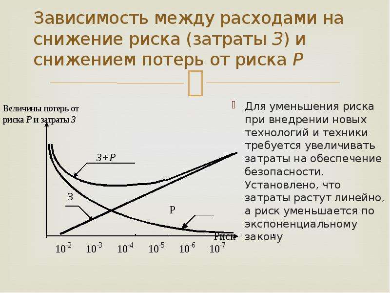 Риски затрат