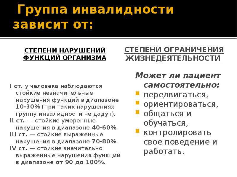 Сколько групп инвалидов. Степени инвалидности. Инвалидность группы и степени. Группы инвалидности по степени трудоспособности. Инвалидность 2 группы третьей степени.