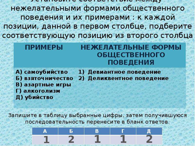 Подберите соответствующую позицию. Формы нежелательного поведения. Тест по обществознанию. Установите соответствие между формами социальной сертификации. Таблица оценки нежелательных видов поведения.