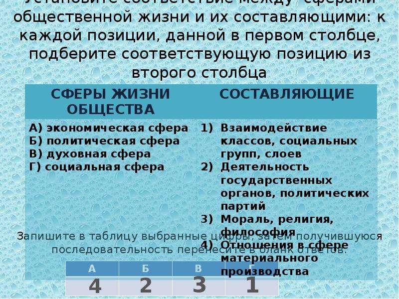 Установи соответствие между сферами общественной жизни