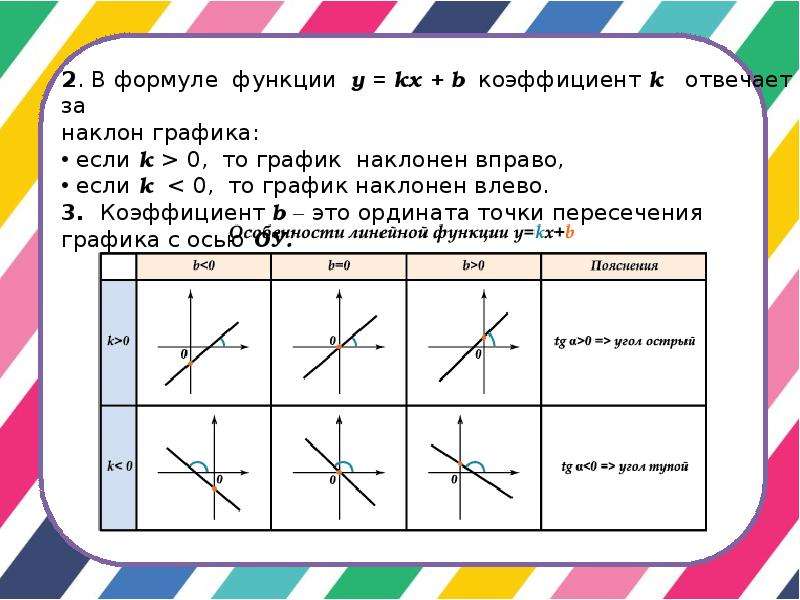 Коэффициенты к и м линейной функции