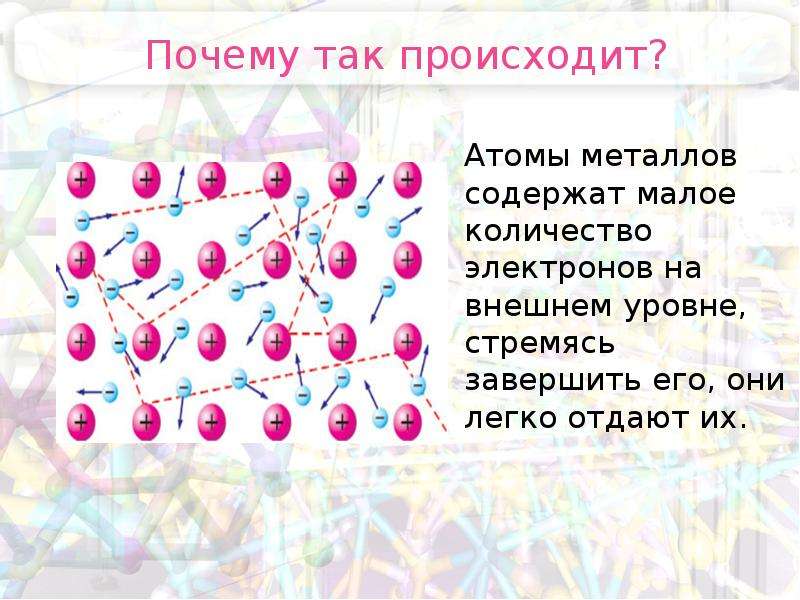 Металлы строение и физические свойства вариант 1. Типы химических связей. Виды связей в химии. Строение металлов. Внутреннее строение металлов.