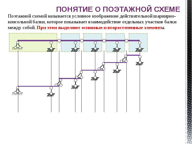 Поэтажная схема рам