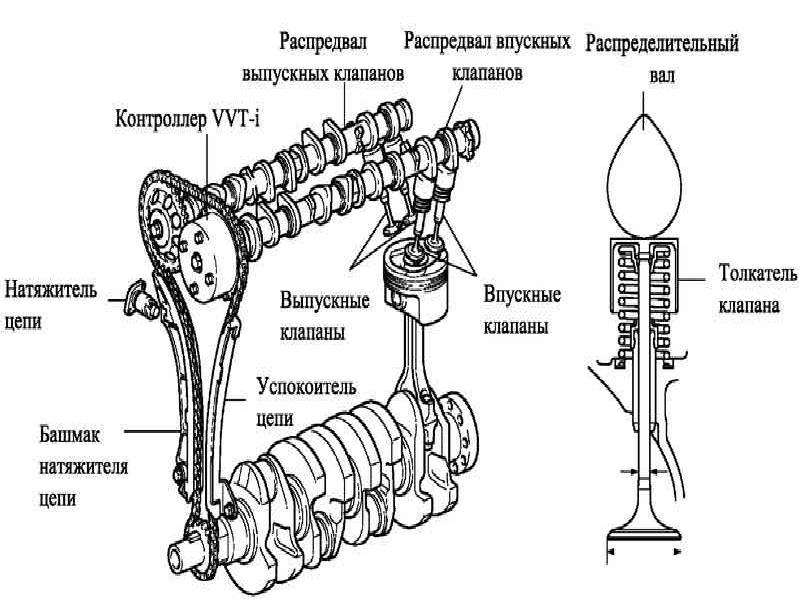 Устройство газораспределительного механизма презентация