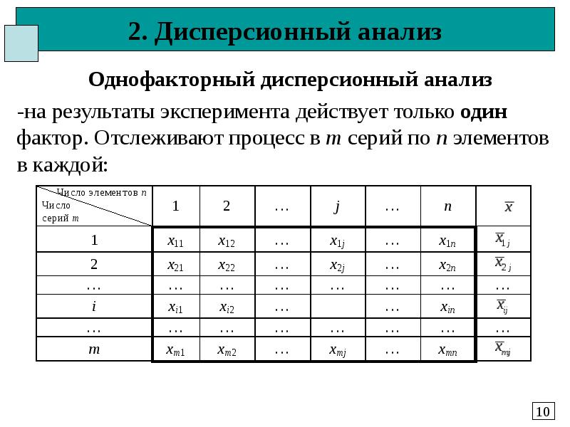 Проанализируйте результаты