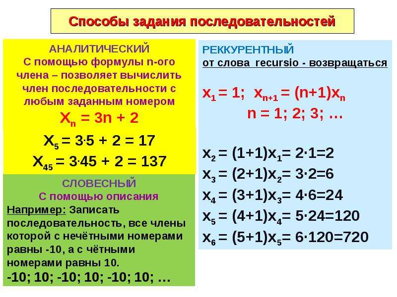 Порядок заданий. Вычислить члены последовательности. Аналитический способ задания последовательности. Способ задания последовательности с помощью формулы. Формула n члена последовательности.