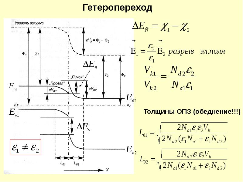 Уровни вакуума