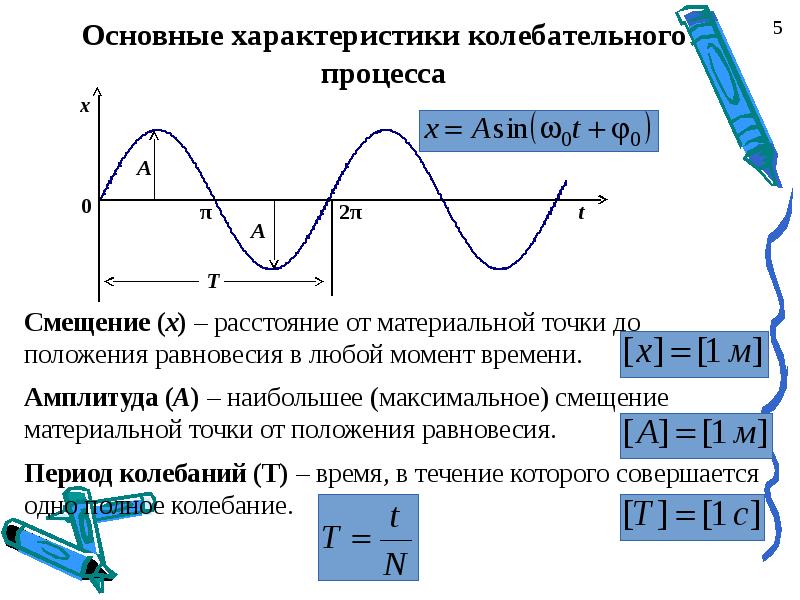 Волной называются колебания. Формулы по теме механические колебания и волны. Колебания и волны физика 9 класс формулы. Таблица механические колебания и волны. Физике 9 класс механические колебания и волны звук формулы.