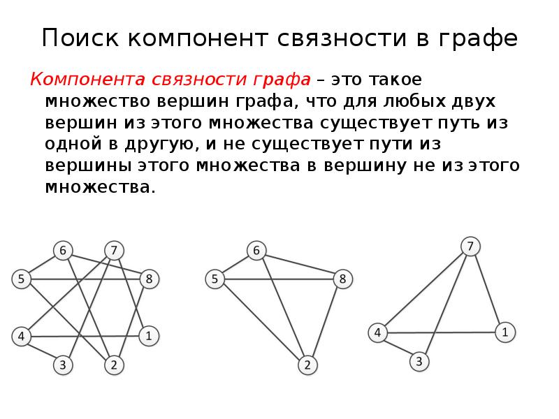 Фигура две вершины. Связный Граф компоненты связности. Связность и компоненты связности в графе. Число связанных компонентов графа. Число компонент связности графа пример.