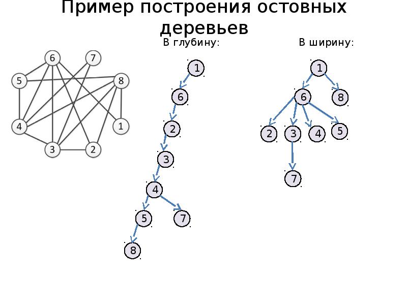 Алгоритм поиска в ширину