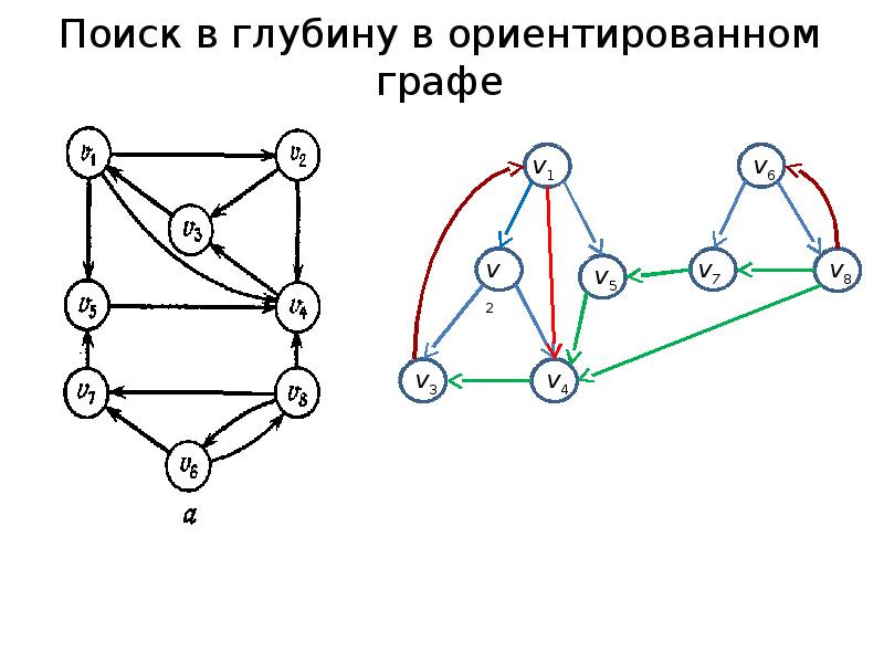 В ориентированном графе