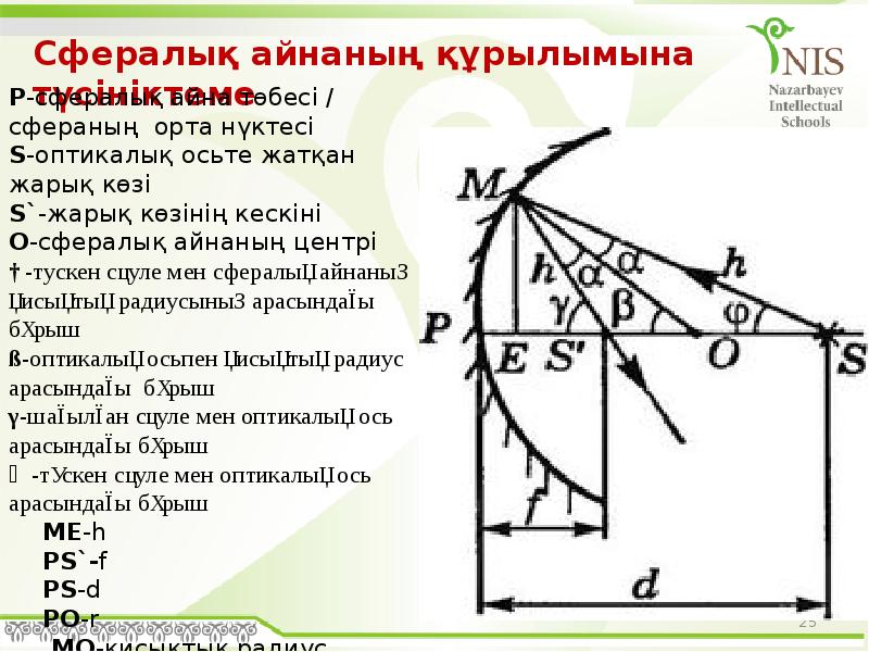 Схема перископа физика