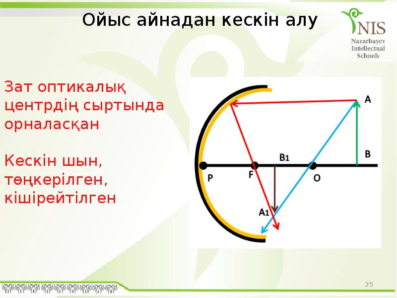 Лупа құралы не үшін қажет sketchup