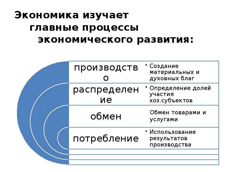 Блок экономика егэ по обществознанию