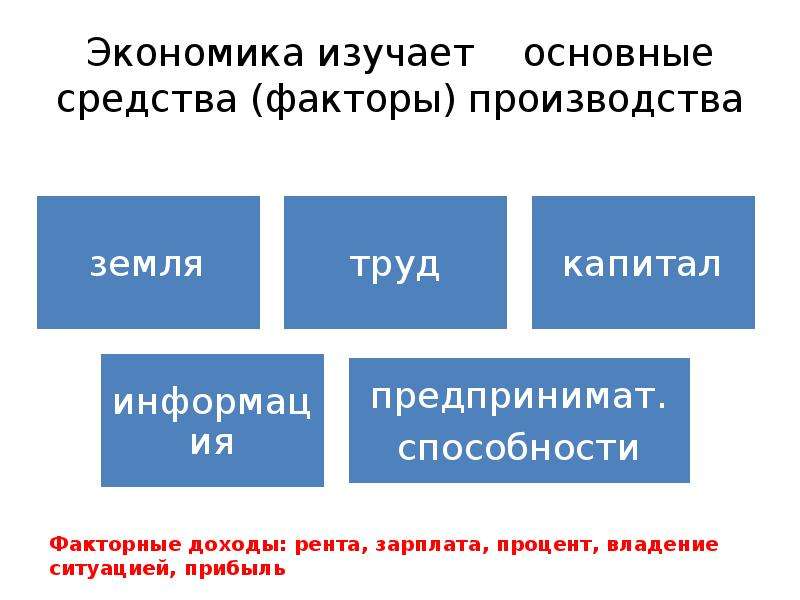 Блок экономика егэ по обществознанию