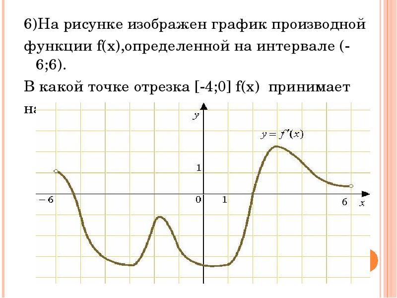 На рисунке изображен график производной функции определенной на интервале 6 5 в какой точке отрезка