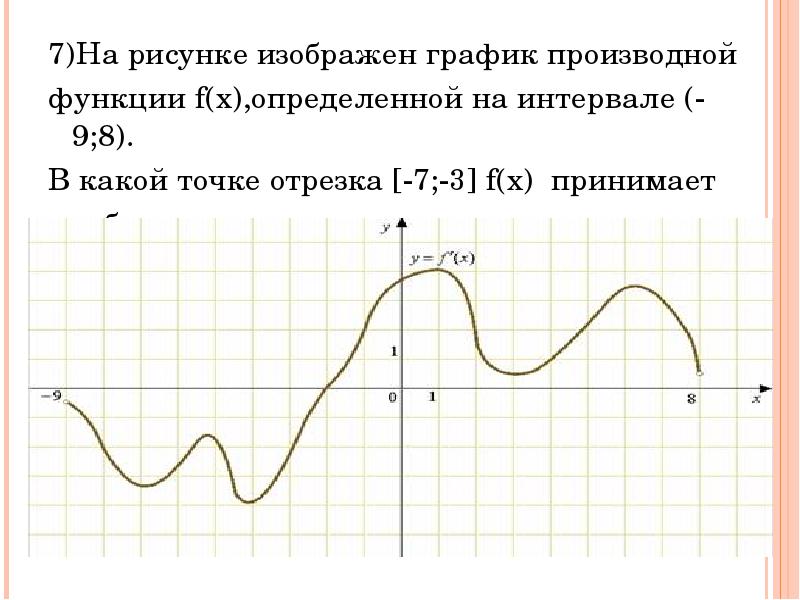 Какие из данных точек принадлежат графику функции. На рисунке изображен график производной функции. На рисунке изображён график функции f x. Функция и ее производная на графике. На рисунке изображён график функции определённой на интервале -7 7.