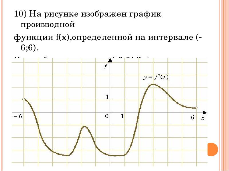 На рисунке изображен график функции f x определенной на интервале 8 3