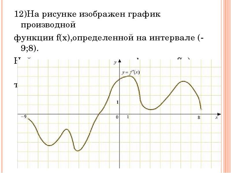 На рисунке изображен график функции f x на интервале 9 8