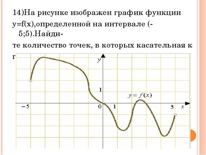 На рисунке изображен график функции 3 5. На рисунке изображен график функции y f x. На рисунке изображен график y=f(x). Функция вогнута на интервале рисунок. На рисунке изображён график функции у = f(x). 3 y=f(x).